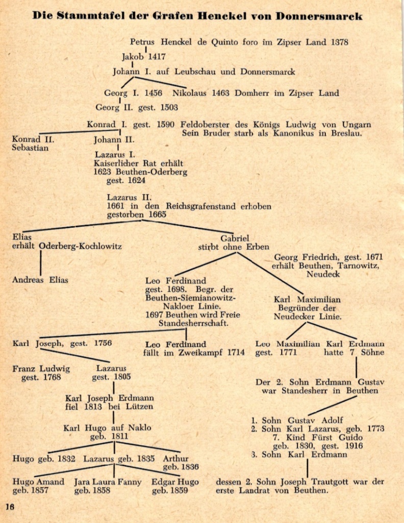 Tablica genealogiczna rodu Henckel von Donnersmarck