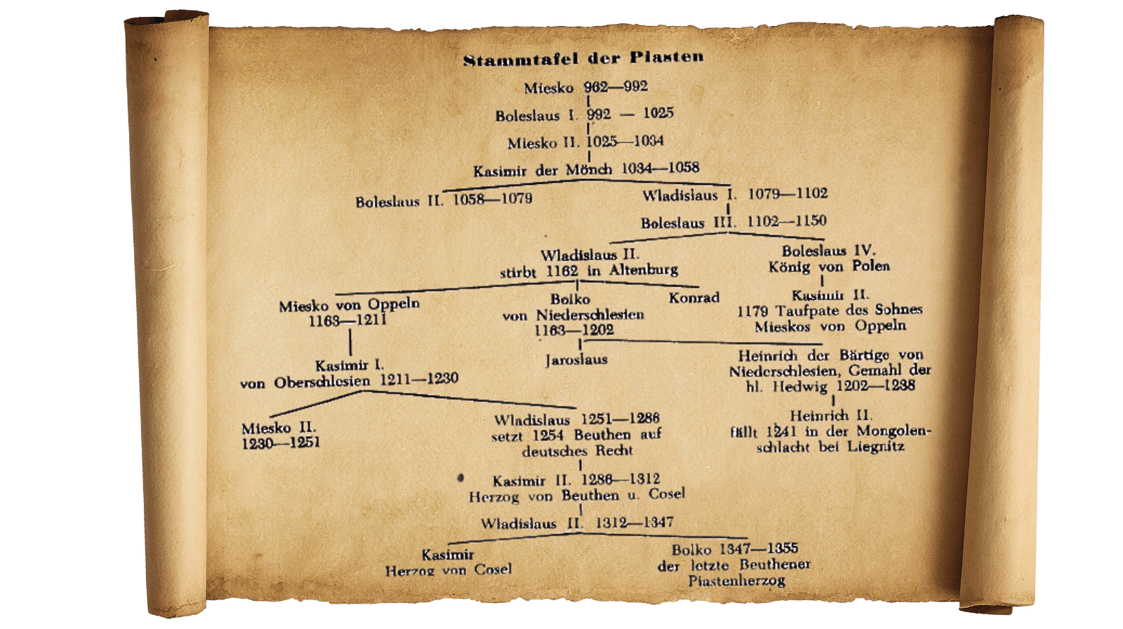 Drzewo genealogiczne Piastów bytomskich